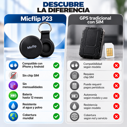 Localizador GPS P23